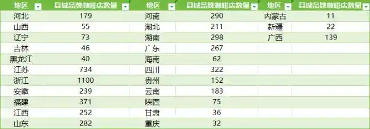 消费“县”在时：浙江县城的年，咖啡飘香