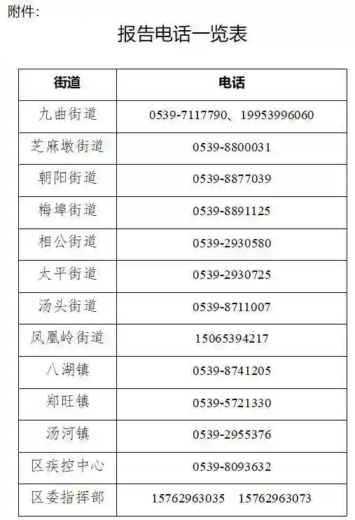 轨迹公布！河东区、莒南县、郯城县紧急寻人