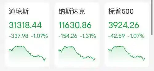 一觉醒来，美股突发大跳水！妖股暴跌68%！G7出手，俄方：不卖了！拜登大开口：要求紧急援乌137亿美元！深圳福田最新发布