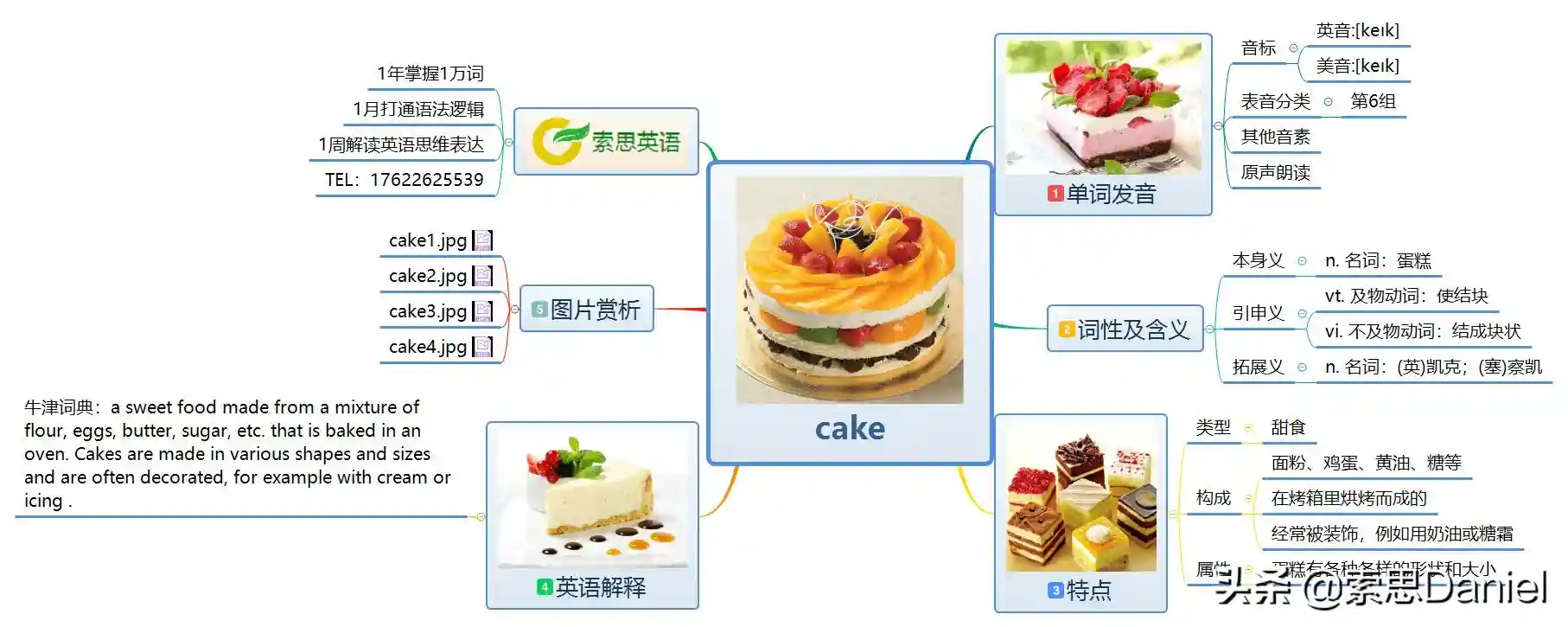 索思英语解码单词（第142个）——cake蛋糕