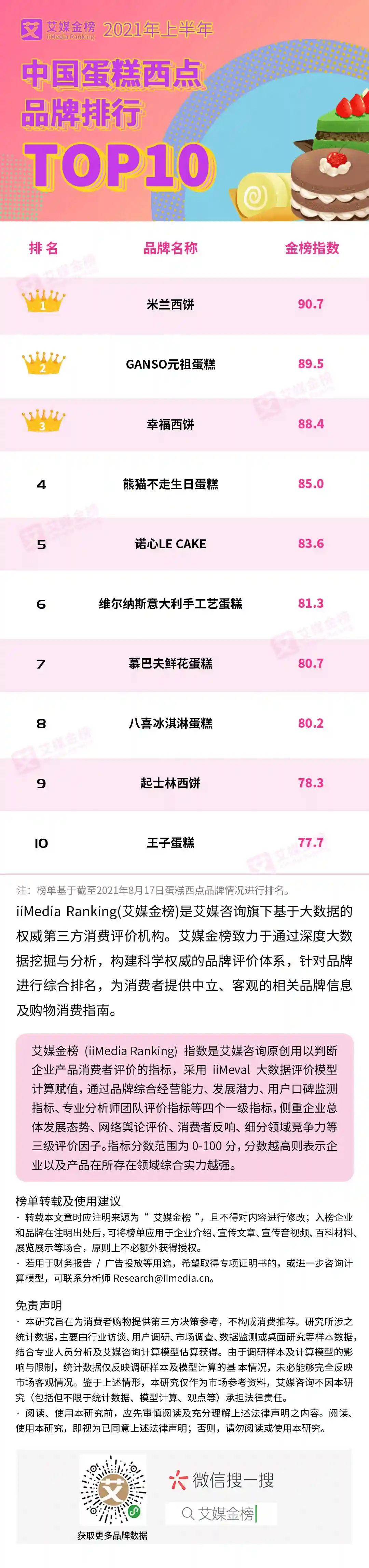 艾媒金榜 | 2021上半年中国蛋糕西点品牌排行TOP10