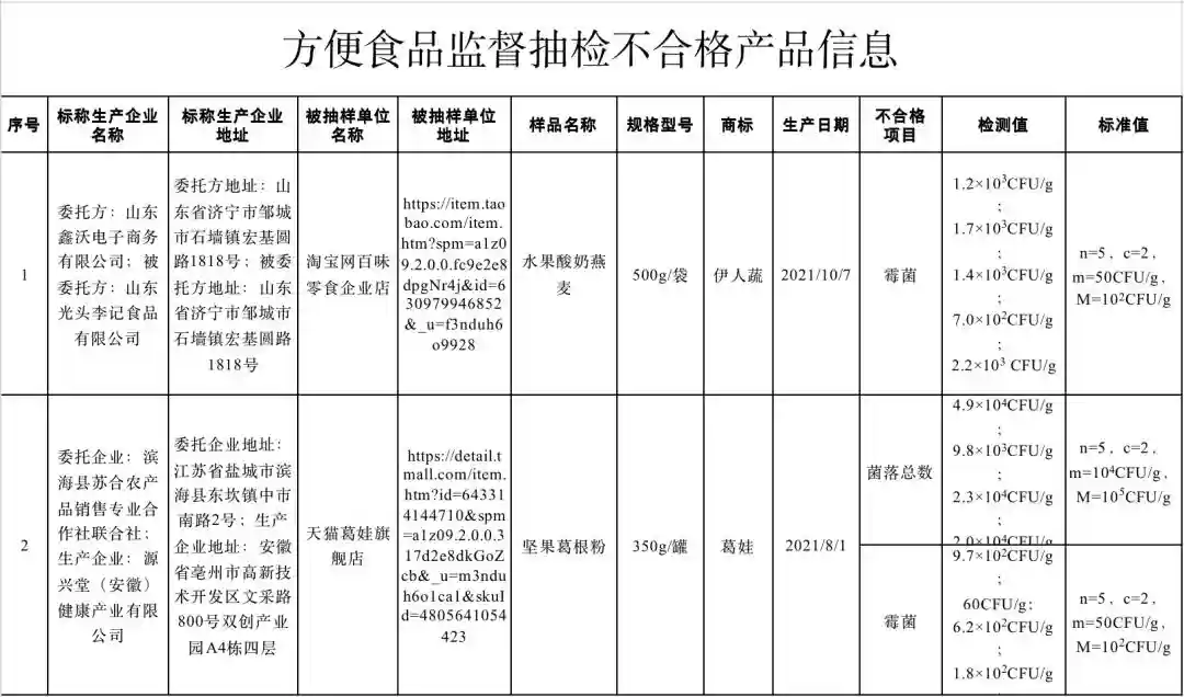 注意，千万别买！这13批次食品抽检不合格