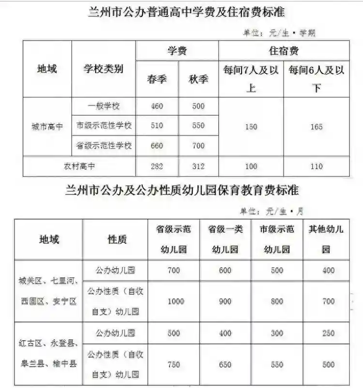 兰州市中小学下周一开学 春季学期收费标准来了