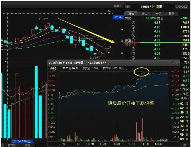 会买不如会卖，从亏损到盈利，教你最“笨”的方法，牢记最佳卖出点