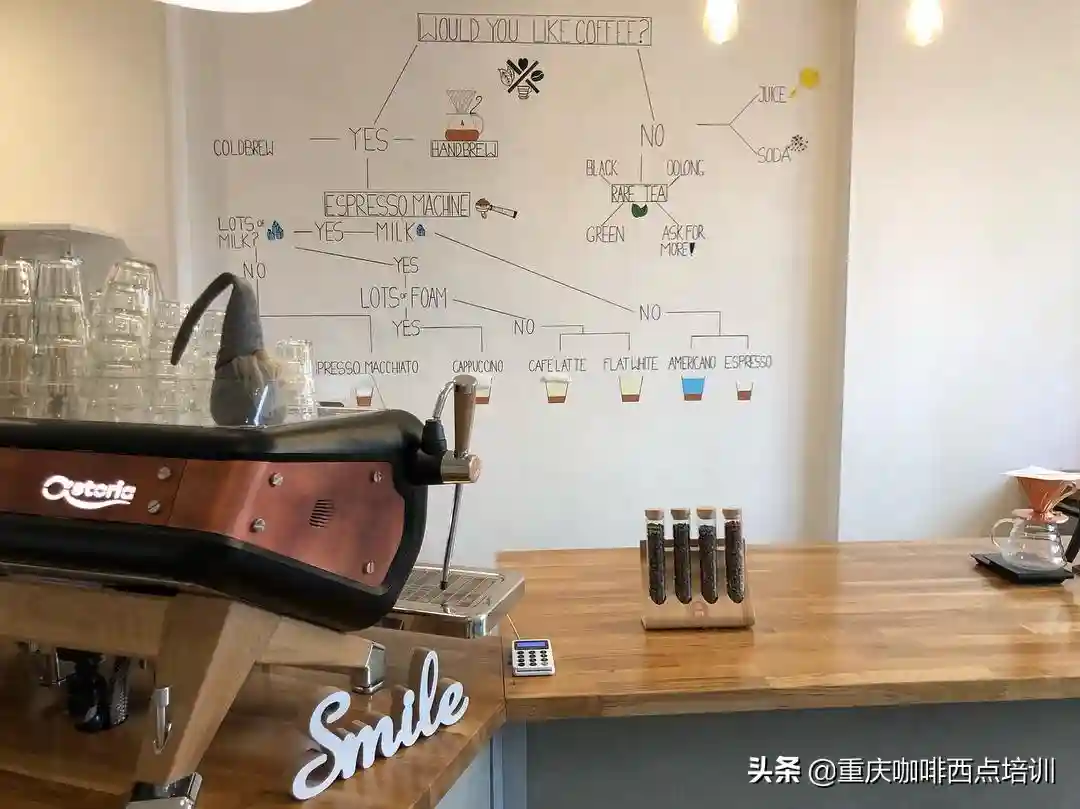 开一家咖啡馆要做的准备事项，欢迎补充